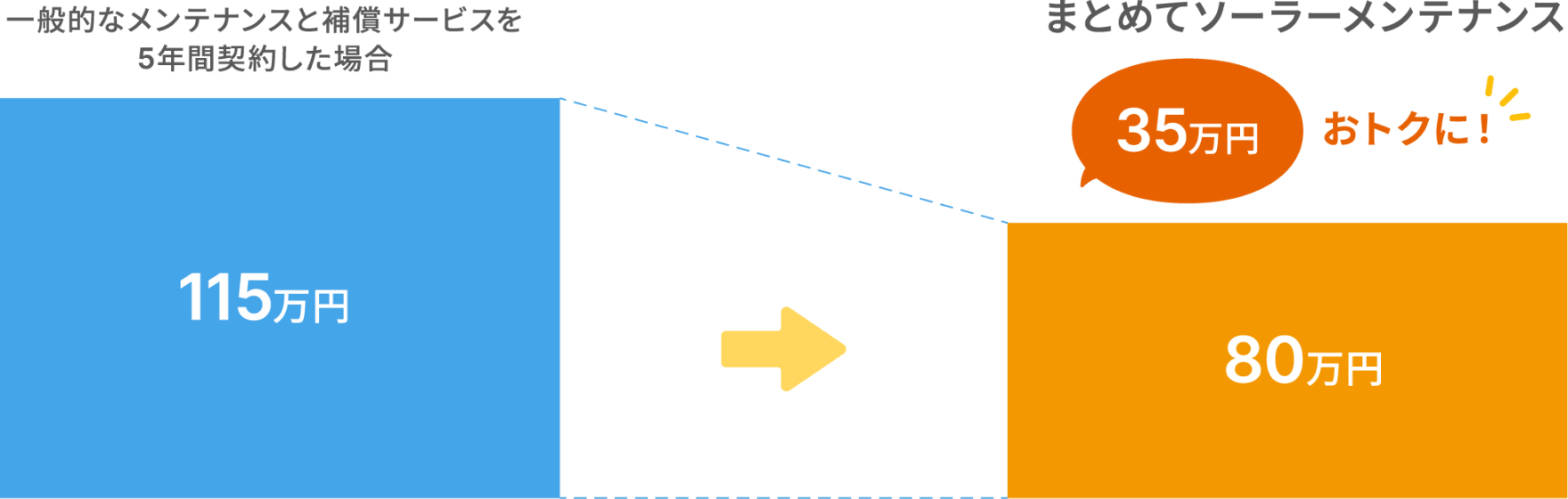 コストカットグラフ